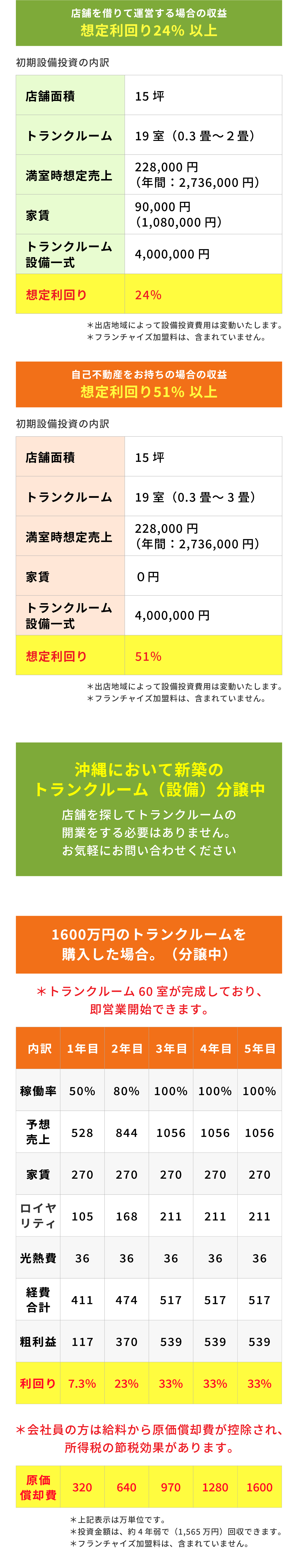 投資シュミレーション